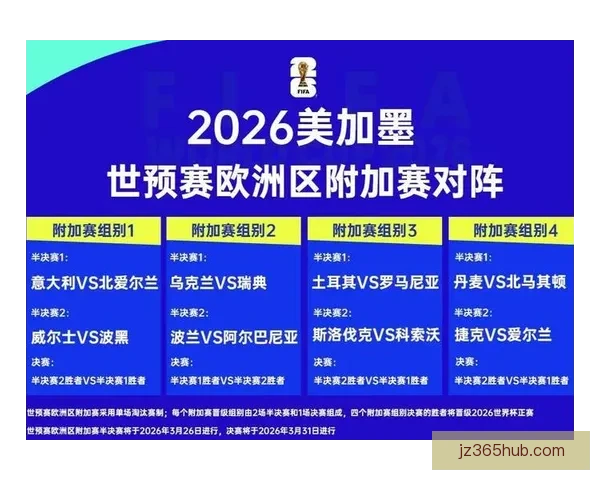 2026年世界杯赛程全面解析 各大赛事时间与对阵安排一览 2026年世界杯赛程全面解析 各大赛事时间与对阵安排一览