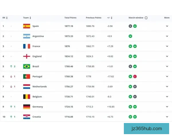 世界杯竞猜赔率深度解析与胜负趋势预测全指南