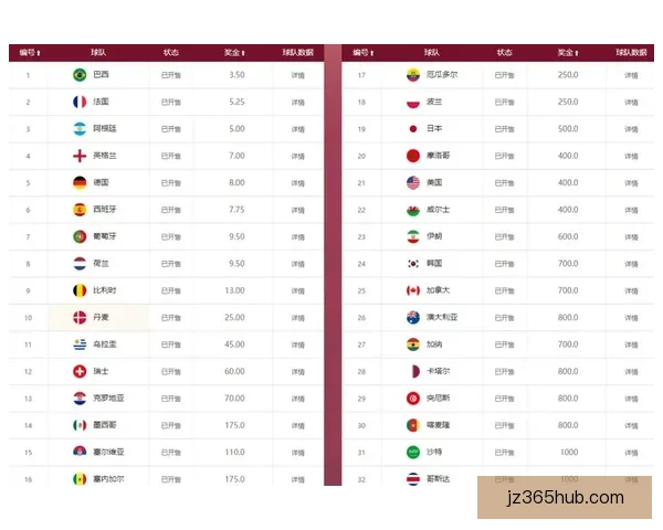 世界杯赛事精彩竞猜，尽享即时赔率与独家数据分析