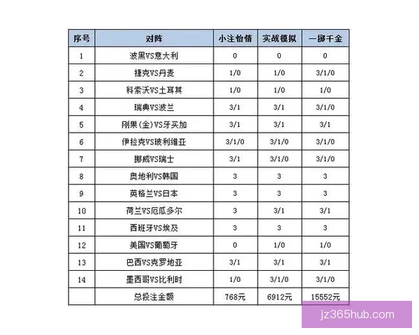 世界杯竞猜正规平台推荐指南与安全投注策略全面解析助你稳健参与精彩赛事