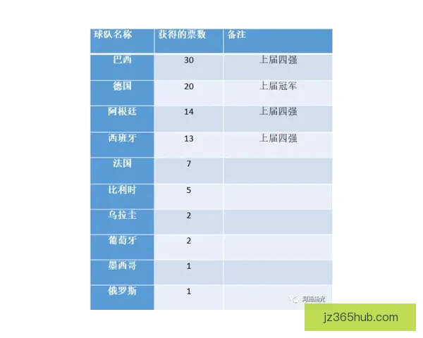 围绕世界杯竞猜赔率网站深度解析投注技巧与数据趋势及风险控制策略
