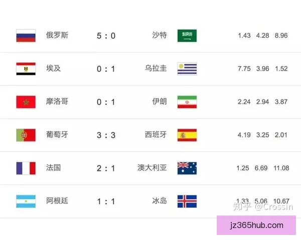 世界杯赛事胜负赔率深度解析与热门竞猜策略指南