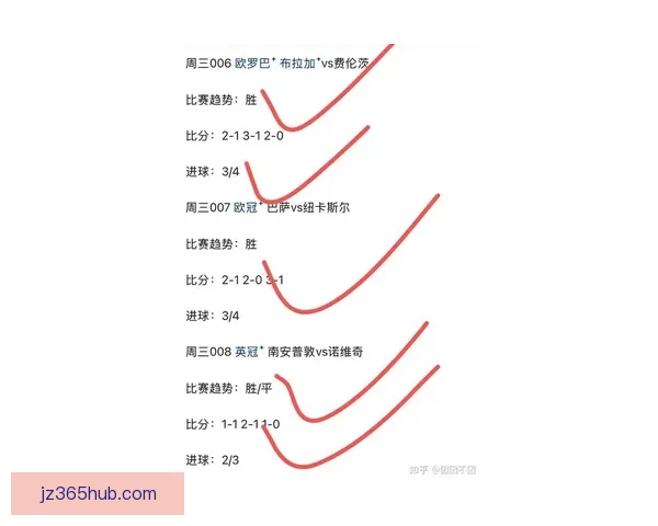 体育竞猜赔率解析与趋势分析 带你掌握最新投注技巧和风险控制