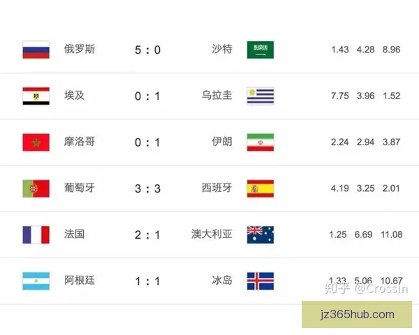 世界杯竞猜赛事推荐助你锁定冠军强队与精彩比赛预测技巧