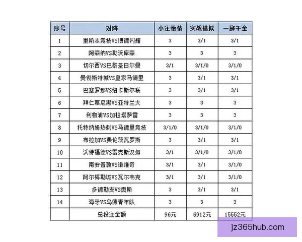 体育竞猜赔率解析：如何解读和利用赔率信息提升投注策略