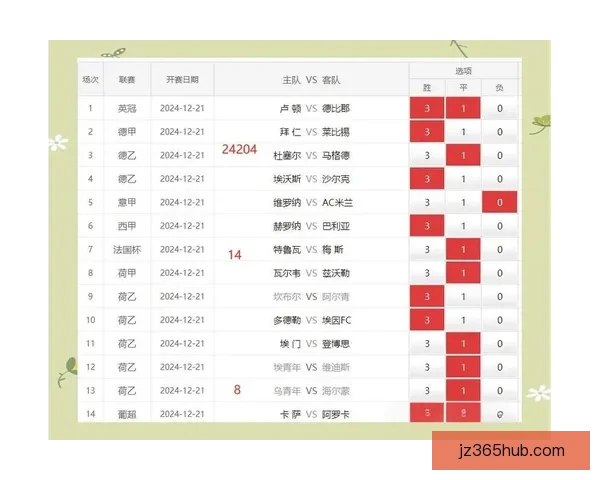 体育竞猜赔率深度解析与胜负走势预测全指南