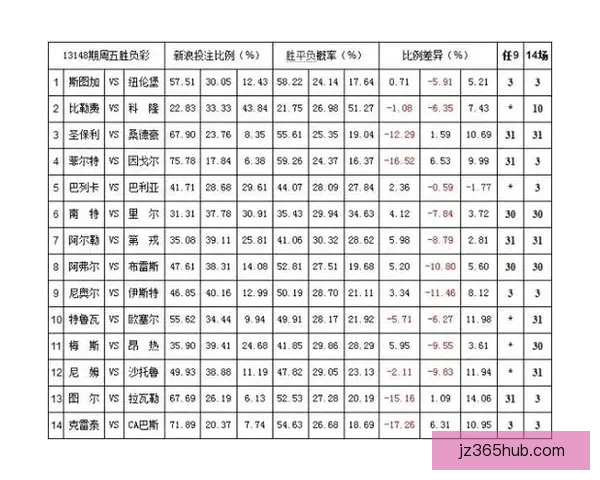 体育竞猜赔率解析与趋势分析 带你掌握最新投注技巧和风险控制